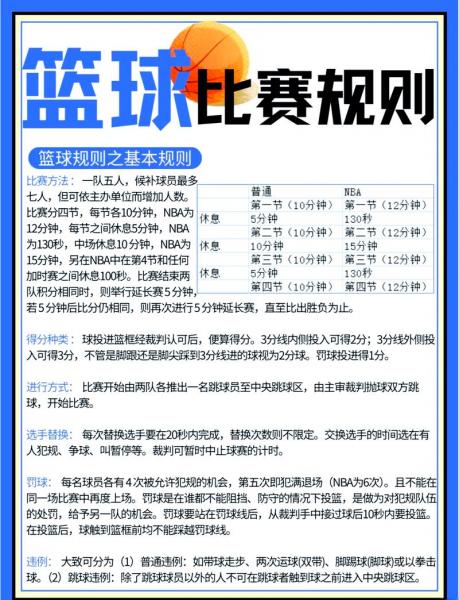 fiba篮球规则技术犯规，fiba篮球规则原文？