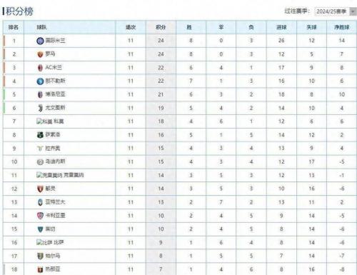 意甲奖金分配规则？意甲奖金分成？