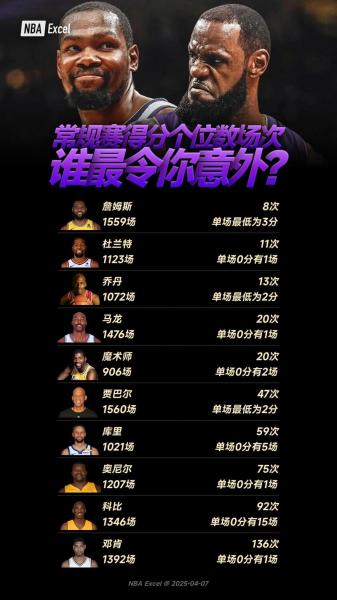nba排名2018，NBA排名最新排名