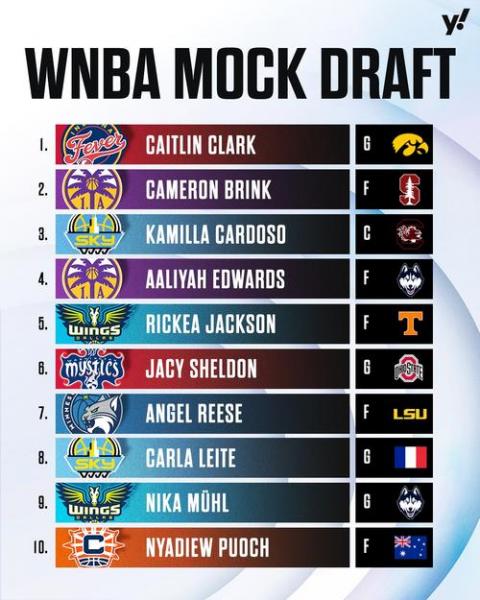 ncaa篮球联赛排名2019，ncaa篮球联赛介绍