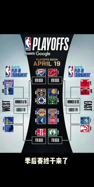 nba季后赛对阵怎么排？nba季后赛对阵形势？