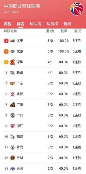 篮球运动员收入排行榜，篮球运动员收入排名？