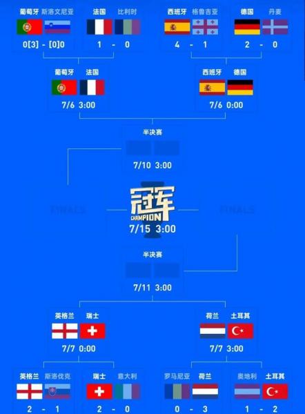 2021欧洲杯八强预测，2021欧洲杯八强是哪些