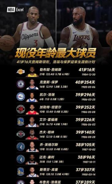 cba与nba差距多大，cba与nba区别