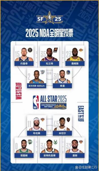 2022nba全明星赛阵容名单，2121nba全明星赛