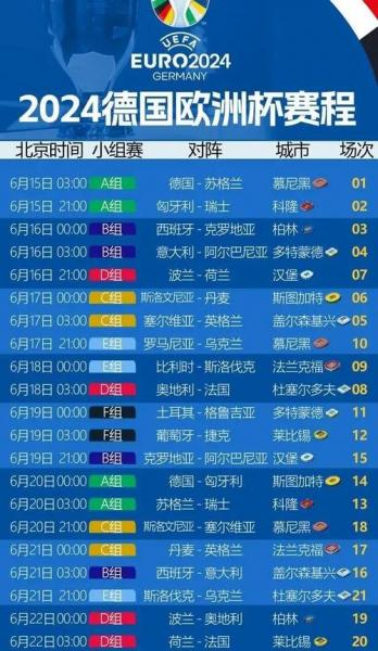 欧洲杯多少年开一次，欧洲杯多少年举行一次？