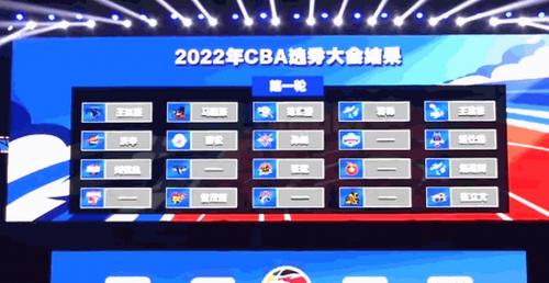 2022cba选秀名单预测，2021cba选秀热门