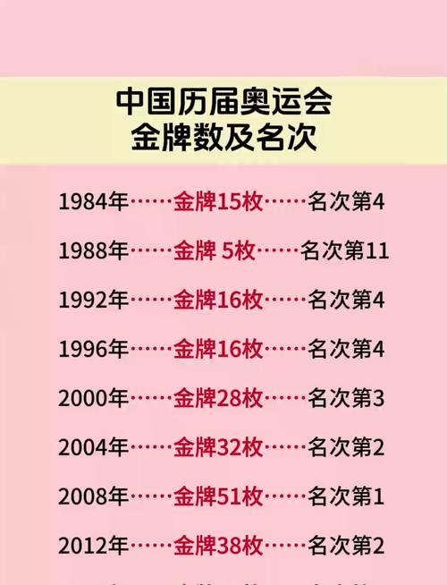 里约奥运柔道一共多少金牌，里约柔道奥运会几枚金牌