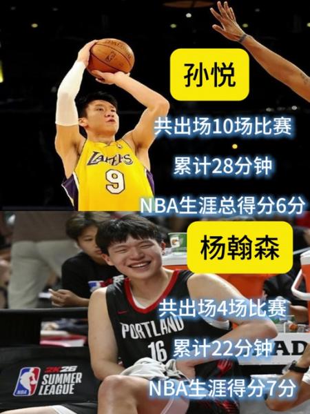 孙悦nba场均数据，孙悦nba得分总计多少？