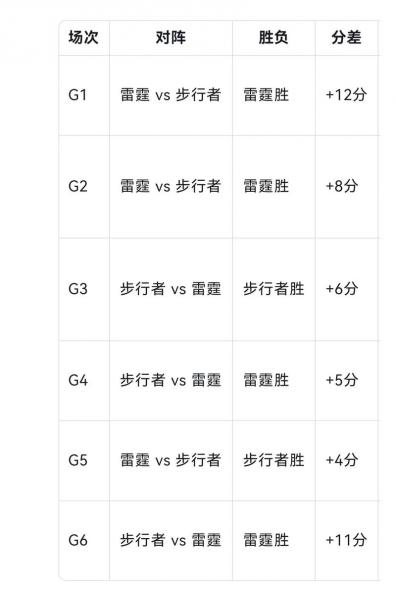 2022nba总决赛谁是冠军，2022nba总决赛日期？