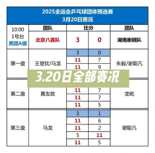 乒乓球世锦赛2021最新结果，乒乓球世锦赛战况