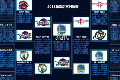 2020年nba季后赛球队名单？2020年nba季后赛情况？
