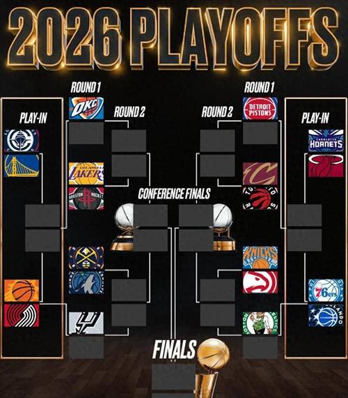 2022年nba东西部排名，2020年nba东西部排行？
