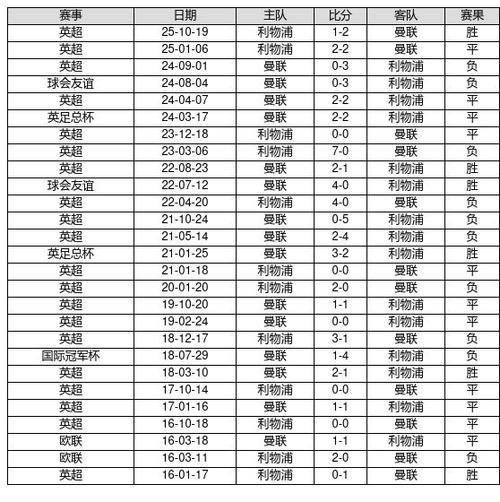 足球14场胜负预测分析，足球14场胜负对阵表？