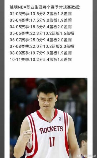 姚明nba职业生涯总得分，姚明nba职业生涯荣誉？