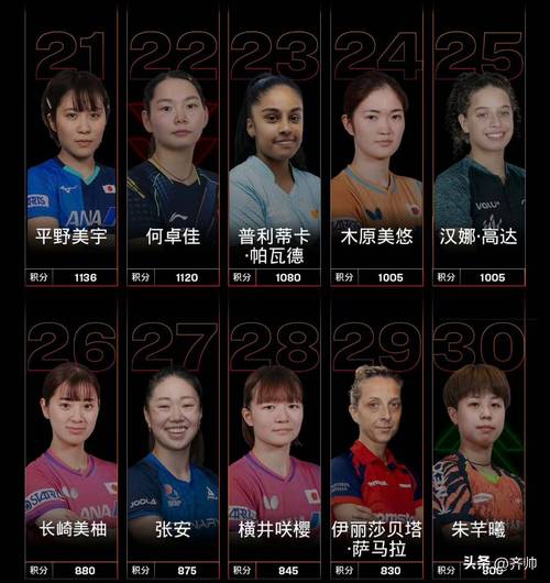 日本乒乓球女队队员名单，日本乒乓球女队员名字？