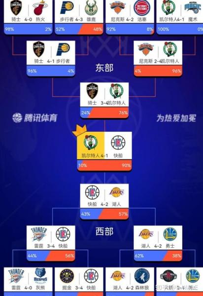 nba每年总冠军球队,nba各个年度总冠军?