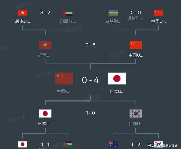日本队在历届世界杯中的成绩如何，日本队世界杯历史成绩