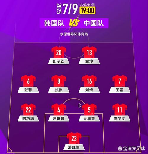 2023年女足世界杯积分榜，2023年女足世界杯扩军