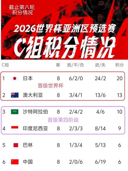 2021中国世预赛战绩排行榜，2022中国世预赛战绩