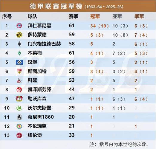 2026年德甲联赛积分榜单最新，2020年德甲积分榜赛程