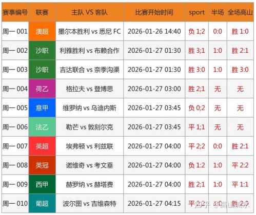 世界杯新规！VAR延伸至定位球任意球，“阿森纳战术”将失效